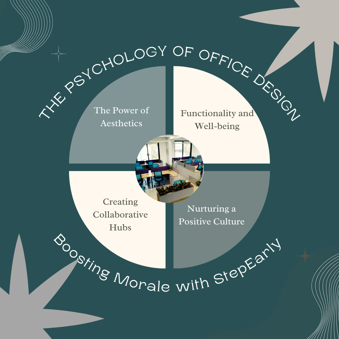 The Psychology of Office Design: Boosting Morale with StepEarly